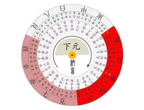 坐东北向西南九运|怎样选择旺运旺宅